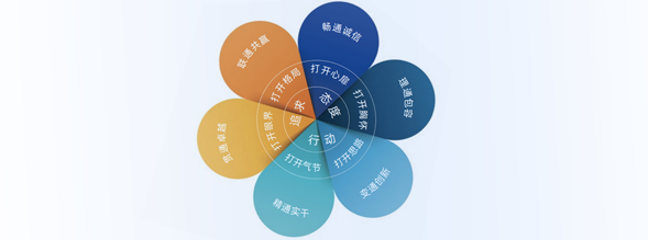 Z6·尊龙「中国区」官方网站
